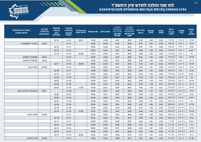 זמני חודש אייר התשפד2